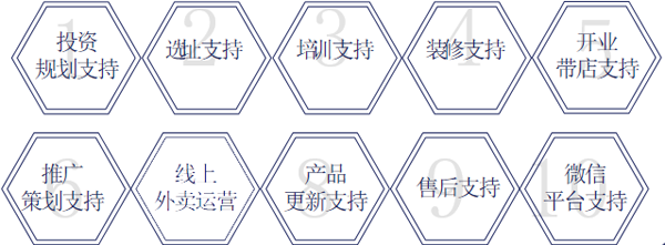 樱茑日式拉面加盟